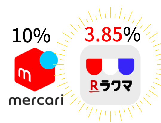 ラクマ キャンペーン